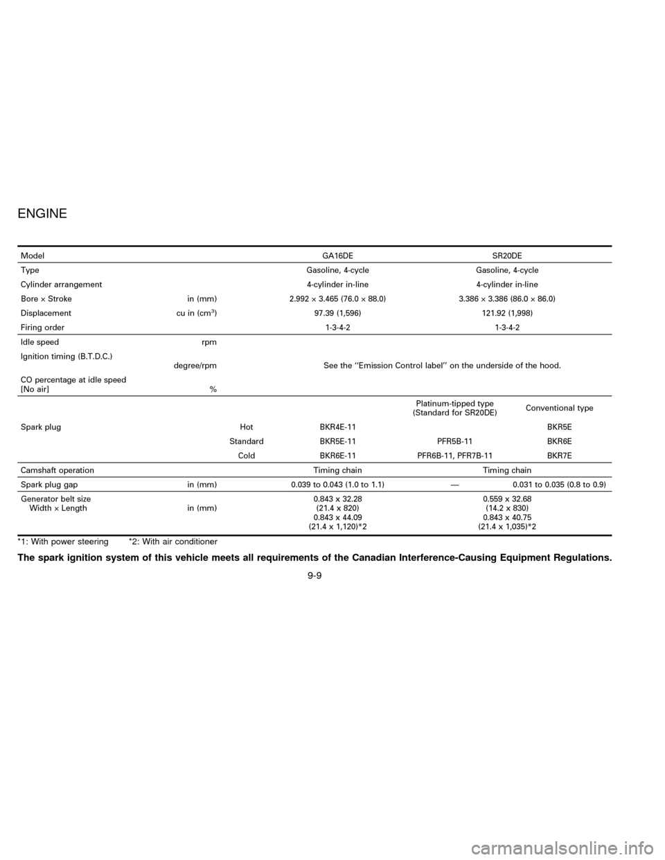 NISSAN SENTRA 1996 B14 / 4.G Owners Manual ModelGA16DE SR20DE
TypeGasoline, 4-cycle Gasoline, 4-cycle
Cylinder arrangement 4-cylinder in-line 4-cylinder in-line
Bore ý Stroke in (mm) 2.992 ý 3.465 (76.0 ý 88.0) 3.386 ý 3.386 (86.0 ý 86.0)