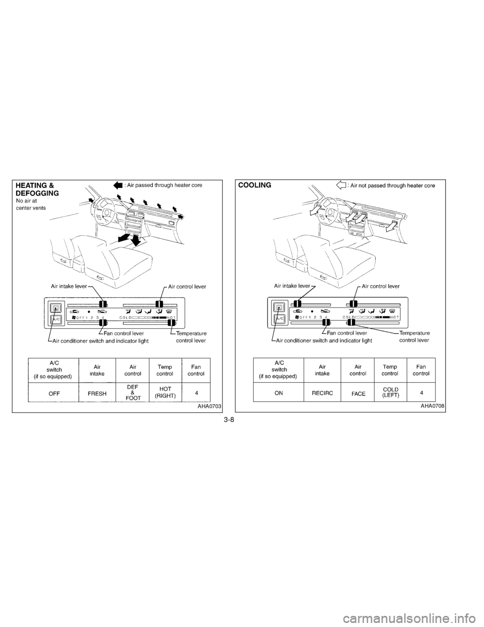 NISSAN FRONTIER 1997 D22 / 1.G Repair Manual AHA0703AHA0708
3-8
ZX NISSAN FRONTIER 1997 D22 / 1.G Repair Manual AHA0703AHA0708
3-8
ZX