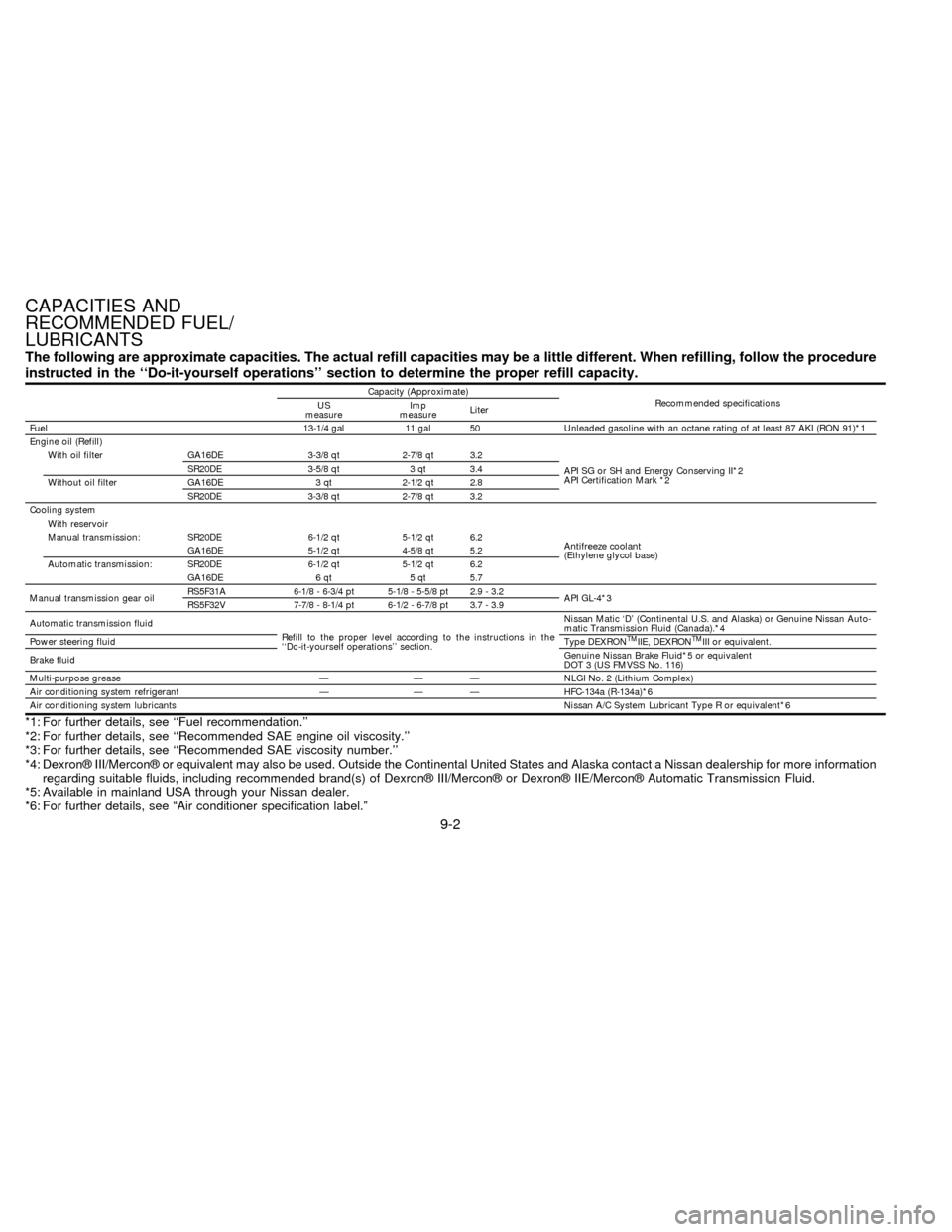 NISSAN SENTRA 1997 B14 / 4.G Owners Manual The following are approximate capacities. The actual refill capacities may be a little different. When refilling, follow the procedure
instructed in the ``Do-it-yourself operations section to determ