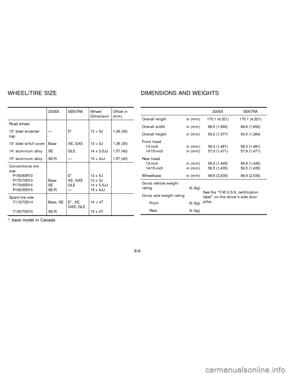 NISSAN SENTRA 1997 B14 / 4.G Owners Manual 200SX SENTRA Wheel
DimensionOffset in
(mm)
Road wheel
139steel w/center
capÐ E* 13 ý 5J 1.38 (35)
139steel w/full cover Base XE, GXE 13 ý 5J 1.38 (35)
149aluminum alloy SE GLE 14 x 5.5JJ 1.57 (40)
