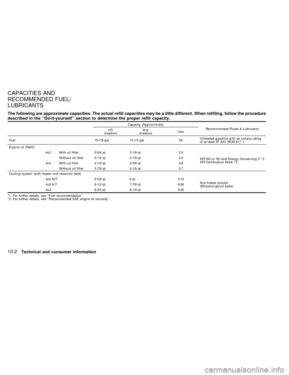 NISSAN FRONTIER 1998 D22 / 1.G Owners Manual The following are approximate capacities. The actual refill capacities may be a little different. When refilling, follow the procedure
described in the ``Do-it-yourself section to determine the prop NISSAN FRONTIER 1998 D22 / 1.G Owners Manual The following are approximate capacities. The actual refill capacities may be a little different. When refilling, follow the procedure
described in the ``Do-it-yourself section to determine the prop