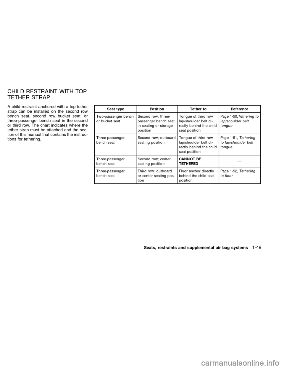 NISSAN QUEST 1998 V40 / 1.G Workshop Manual A child restraint anchored with a top tether
strap can be installed on the second row
bench seat, second row bucket seat, or
three-passenger bench seat in the second
or third row. The chart indicates NISSAN QUEST 1998 V40 / 1.G Workshop Manual A child restraint anchored with a top tether
strap can be installed on the second row
bench seat, second row bucket seat, or
three-passenger bench seat in the second
or third row. The chart indicates