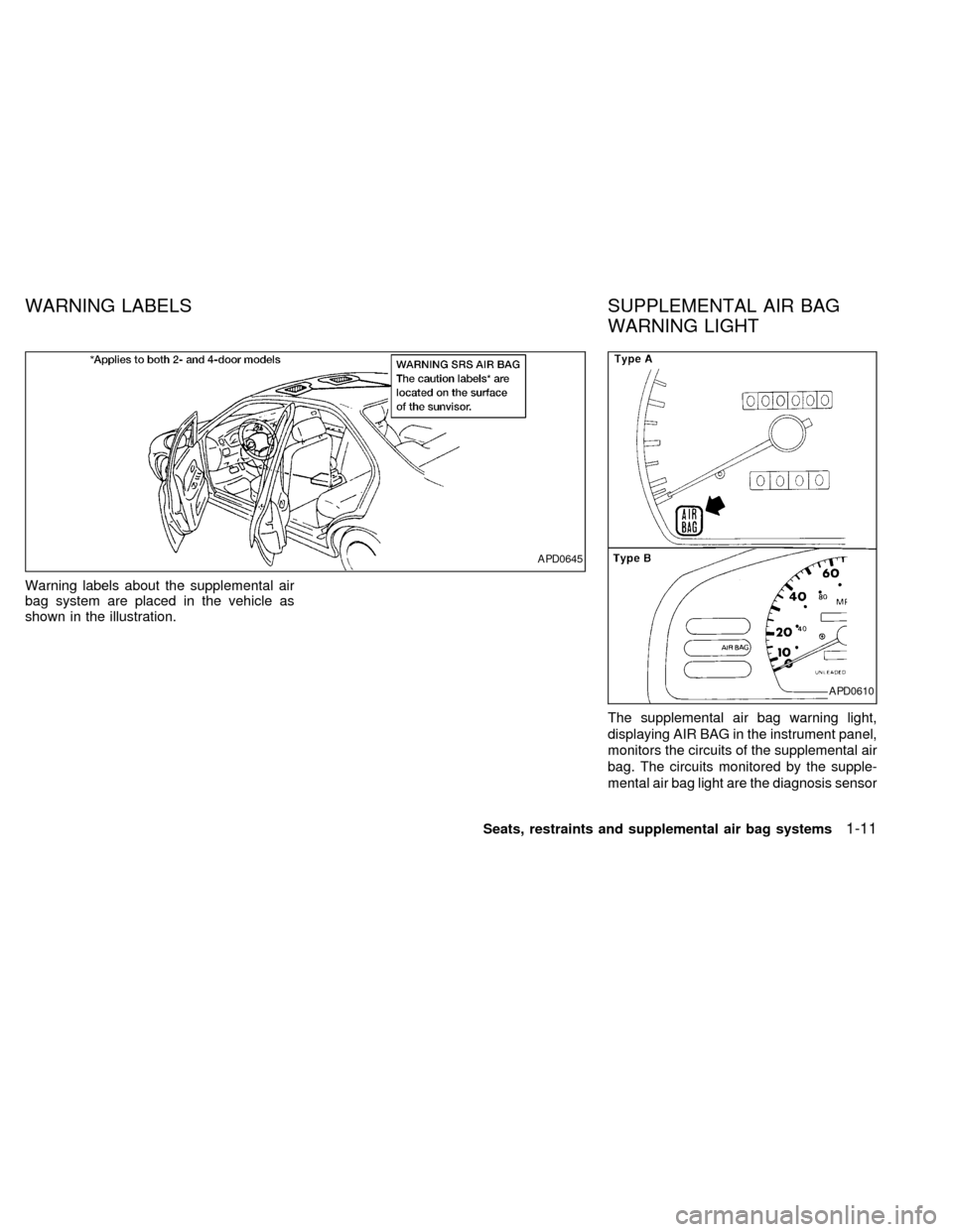 NISSAN SENTRA 1998 B14 / 4.G Owners Manual Warning labels about the supplemental air
bag system are placed in the vehicle as
shown in the illustration.
The supplemental air bag warning light,
displaying AIR BAG in the instrument panel,
monitor