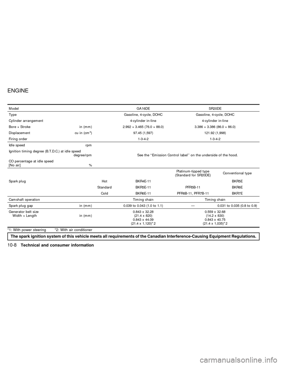 NISSAN SENTRA 1998 B14 / 4.G Owners Manual ModelGA16DE SR20DE
Type Gasoline, 4-cycle, DOHC Gasoline, 4-cycle, DOHC
Cylinder arrangement 4-cylinder in-line 4-cylinder in-line
Bore ý Stroke in (mm) 2.992 ý 3.465 (76.0 ý 88.0) 3.386 ý 3.386 (
