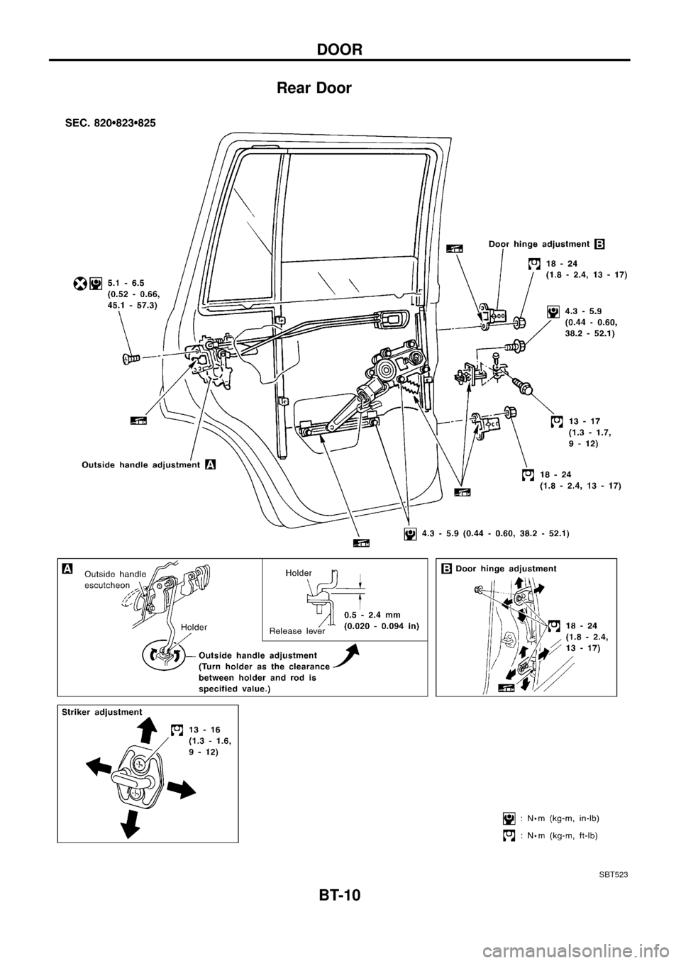 NISSAN PATROL 1998 Y61 / 5.G Body Workshop Manual Rear Door
SBT523
DOOR
BT-10 