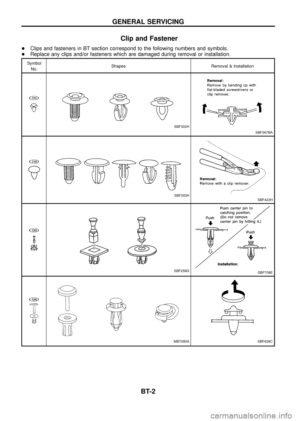 NISSAN PATROL 1998 Y61 / 5.G Body Workshop Manual Clip and Fastener
+Clips and fasteners in BT section correspond to the following numbers and symbols.
+Replace any clips and/or fasteners which are damaged during removal or installation.
Symbol
No.Sh