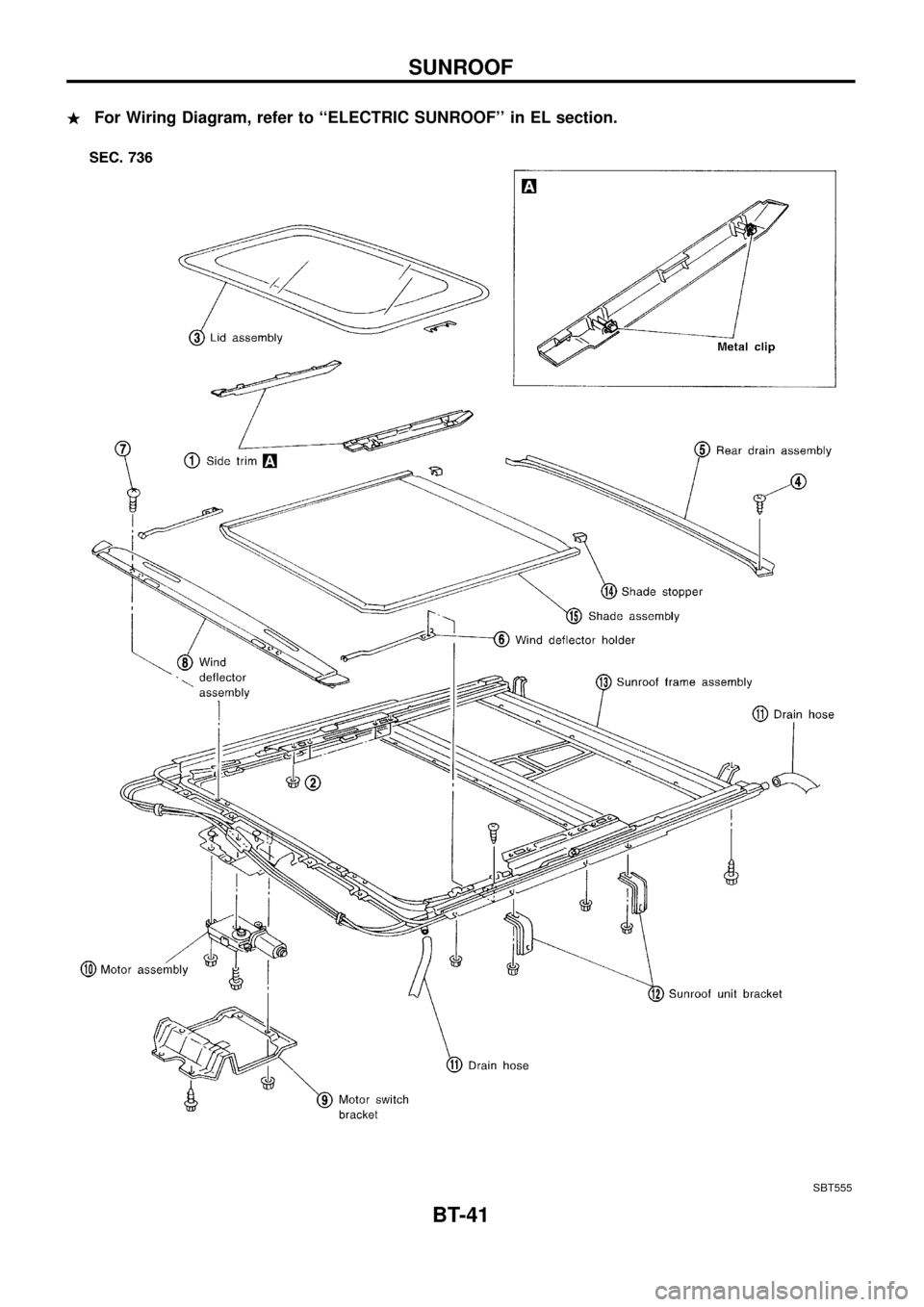 NISSAN PATROL 1998 Y61 / 5.G Body Service Manual .For Wiring Diagram, refer to ``ELECTRIC SUNROOF in EL section.
SBT555
SUNROOF
BT-41 