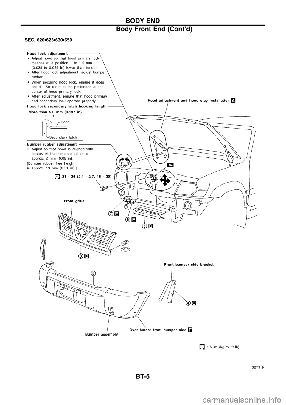 NISSAN PATROL 1998 Y61 / 5.G Body Workshop Manual SBT519
BODY END
Body Front End (Contd)
BT-5 