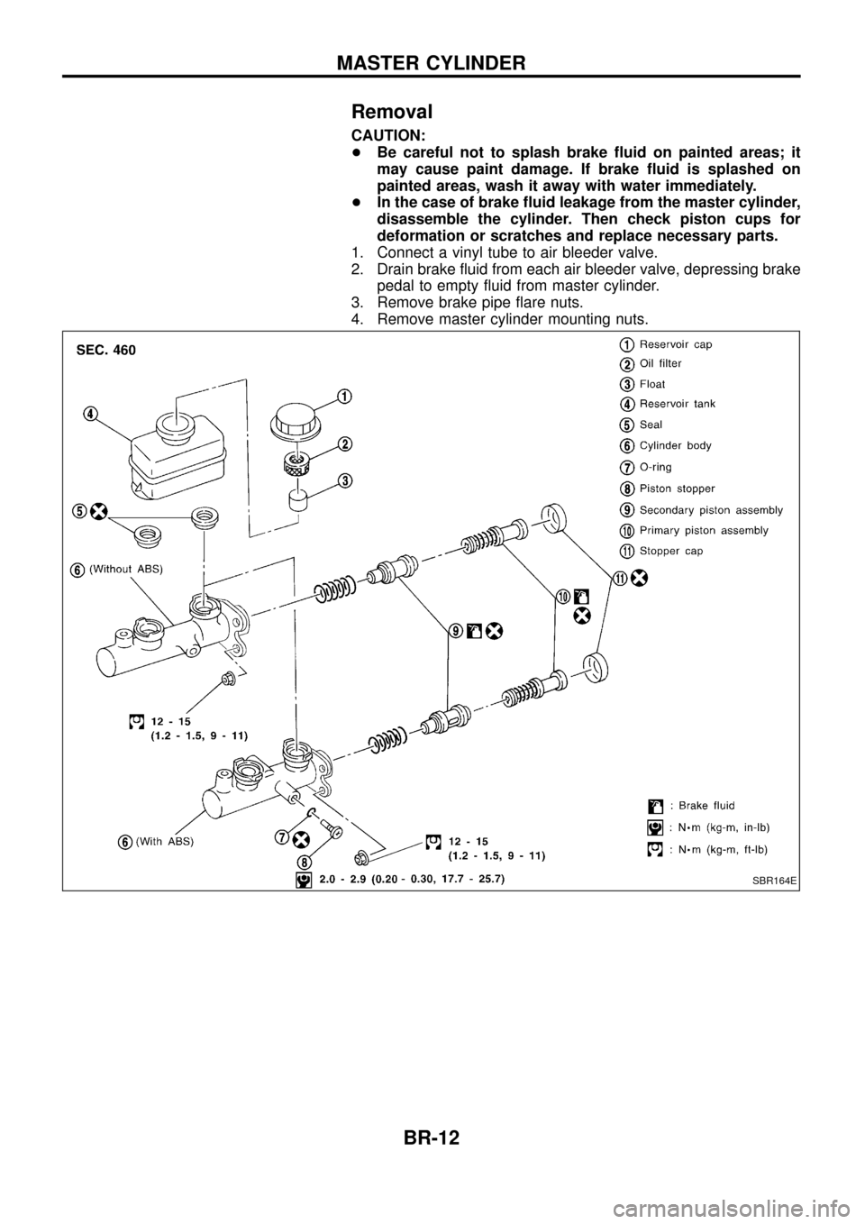 NISSAN PATROL 1998 Y61 / 5.G Brake System User Guide Removal
CAUTION:
+Be careful not to splash brake ¯uid on painted areas; it
may cause paint damage. If brake ¯uid is splashed on
painted areas, wash it away with water immediately.
+ In the case of b