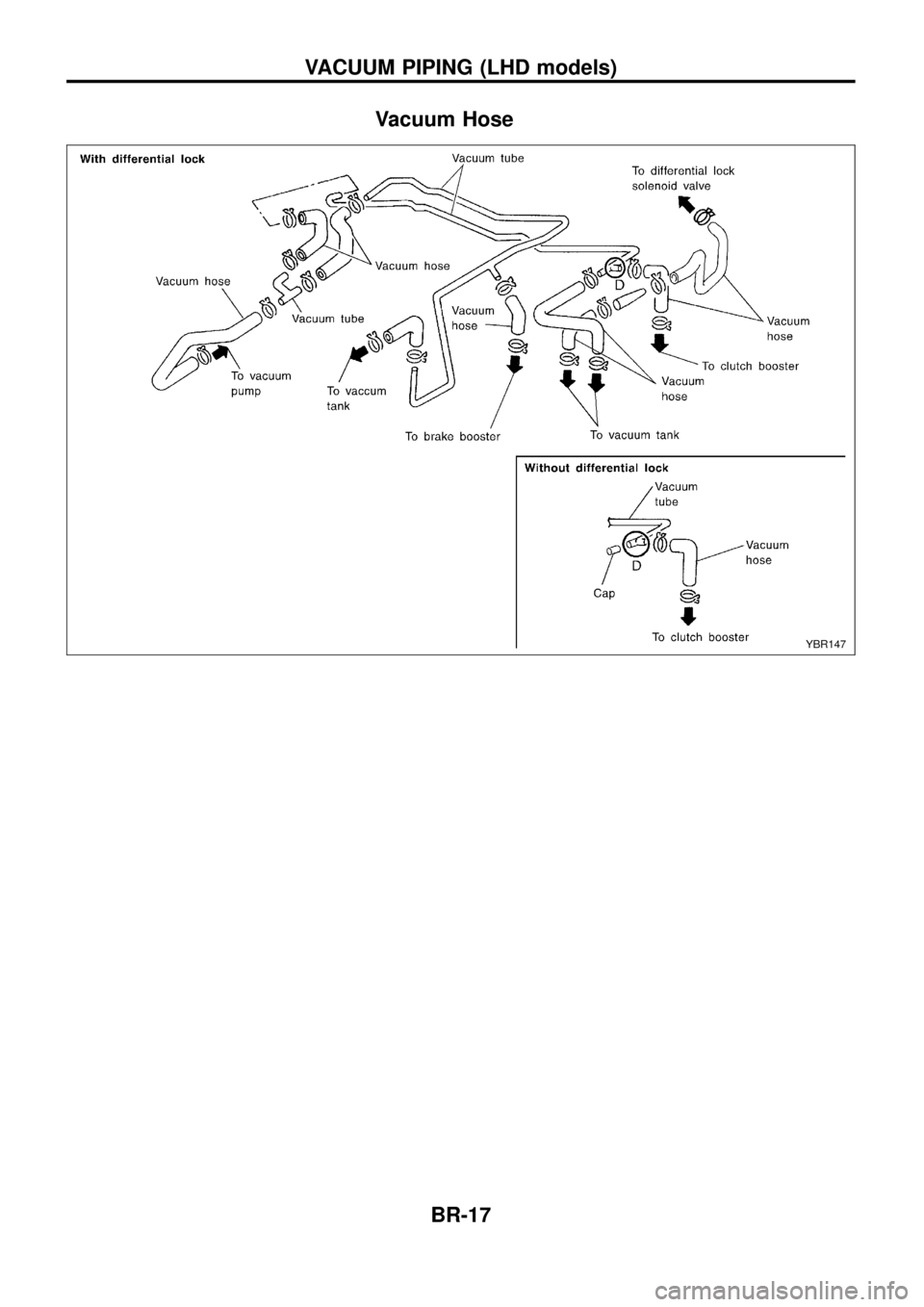 NISSAN PATROL 1998 Y61 / 5.G Brake System User Guide Vacuum Hose
YBR147
VACUUM PIPING (LHD models)
BR-17 