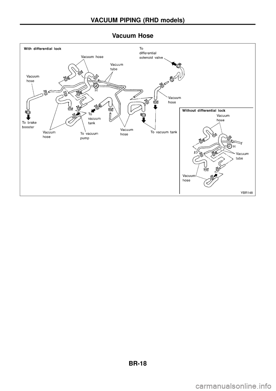 NISSAN PATROL 1998 Y61 / 5.G Brake System User Guide Vacuum Hose
YBR148
VACUUM PIPING (RHD models)
BR-18 