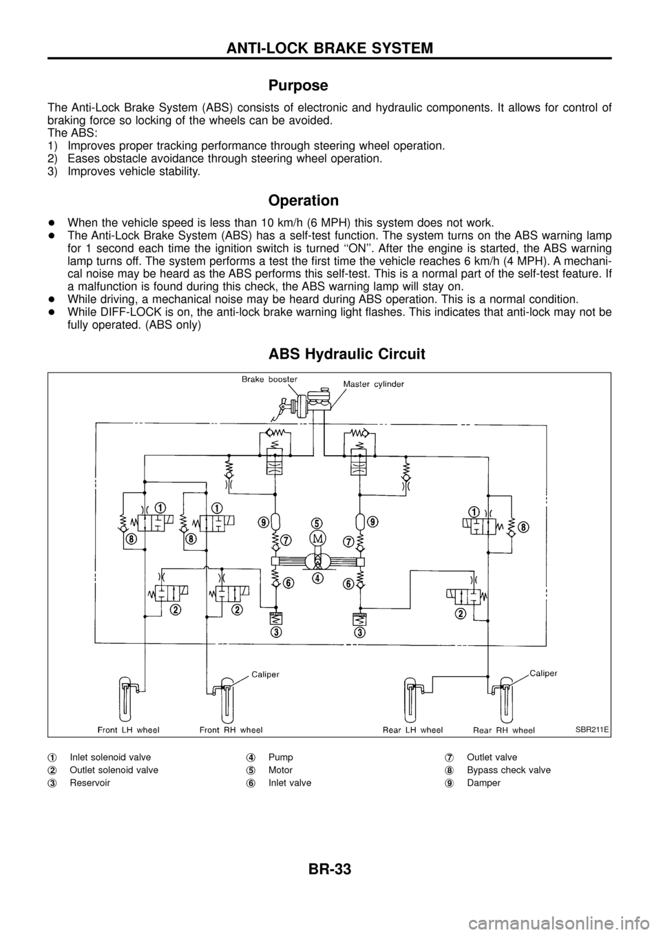 NISSAN PATROL 1998 Y61 / 5.G Brake System Owners Guide Purpose
The Anti-Lock Brake System (ABS) consists of electronic and hydraulic components. It allows for control of
braking force so locking of the wheels can be avoided.
The ABS:
1) Improves proper tr