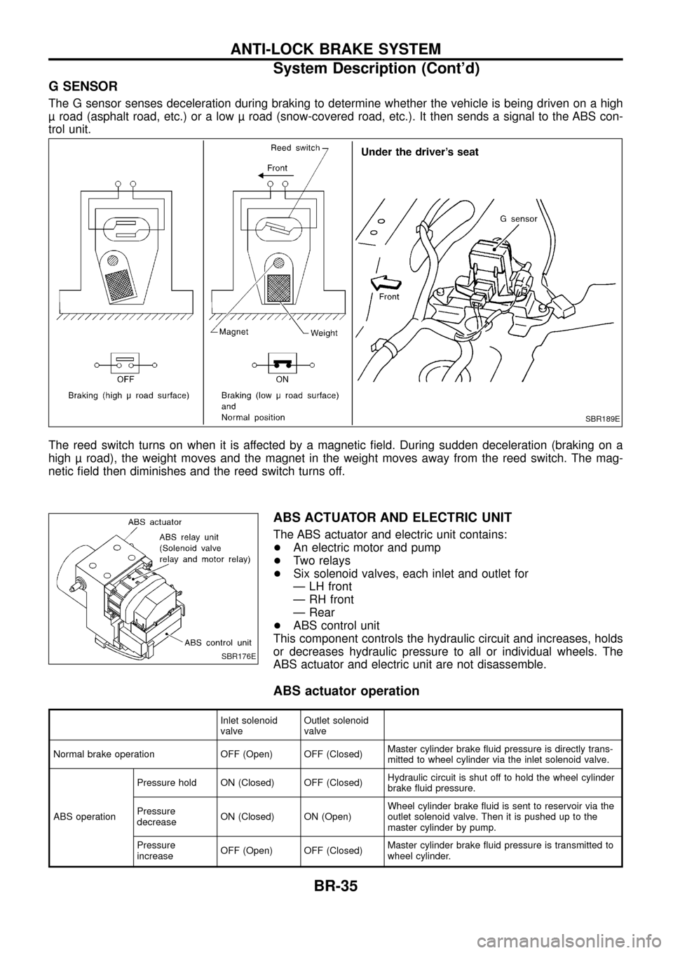 NISSAN PATROL 1998 Y61 / 5.G Brake System Workshop Manual G SENSOR
The G sensor senses deceleration during braking to determine whether the vehicle is being driven on a high
 road (asphalt road, etc.) or a low  road (snow-covered road, etc.). It then sends