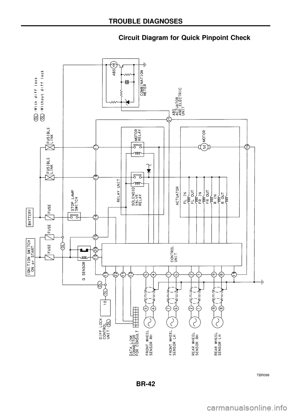 NISSAN PATROL 1998 Y61 / 5.G Brake System Service Manual Circuit Diagram for Quick Pinpoint Check
TBR098
TROUBLE DIAGNOSES
BR-42 