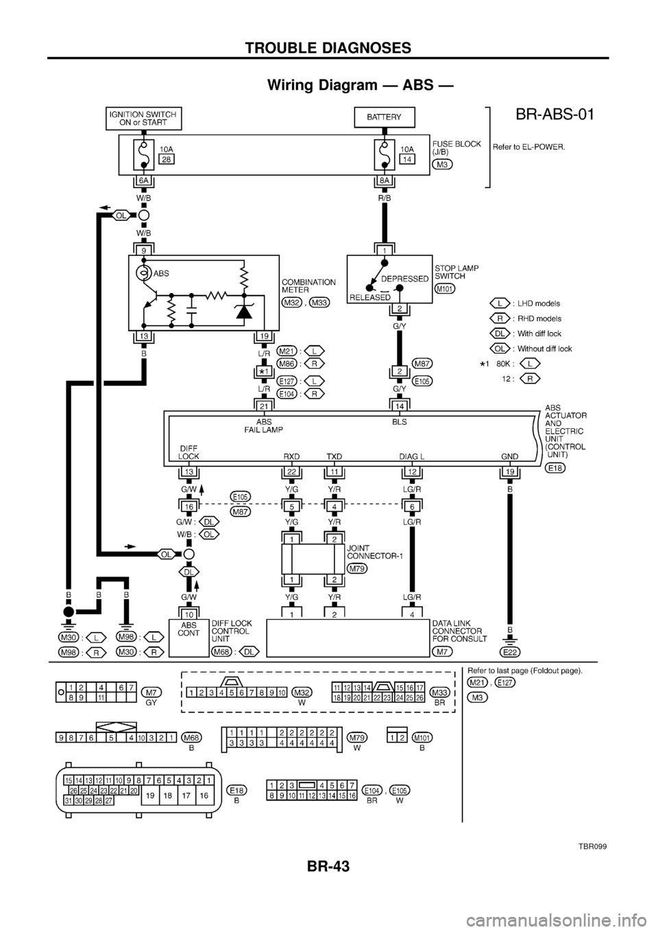 NISSAN PATROL 1998 Y61 / 5.G Brake System Service Manual Wiring Diagram Ð ABS Ð
TBR099
TROUBLE DIAGNOSES
BR-43 
