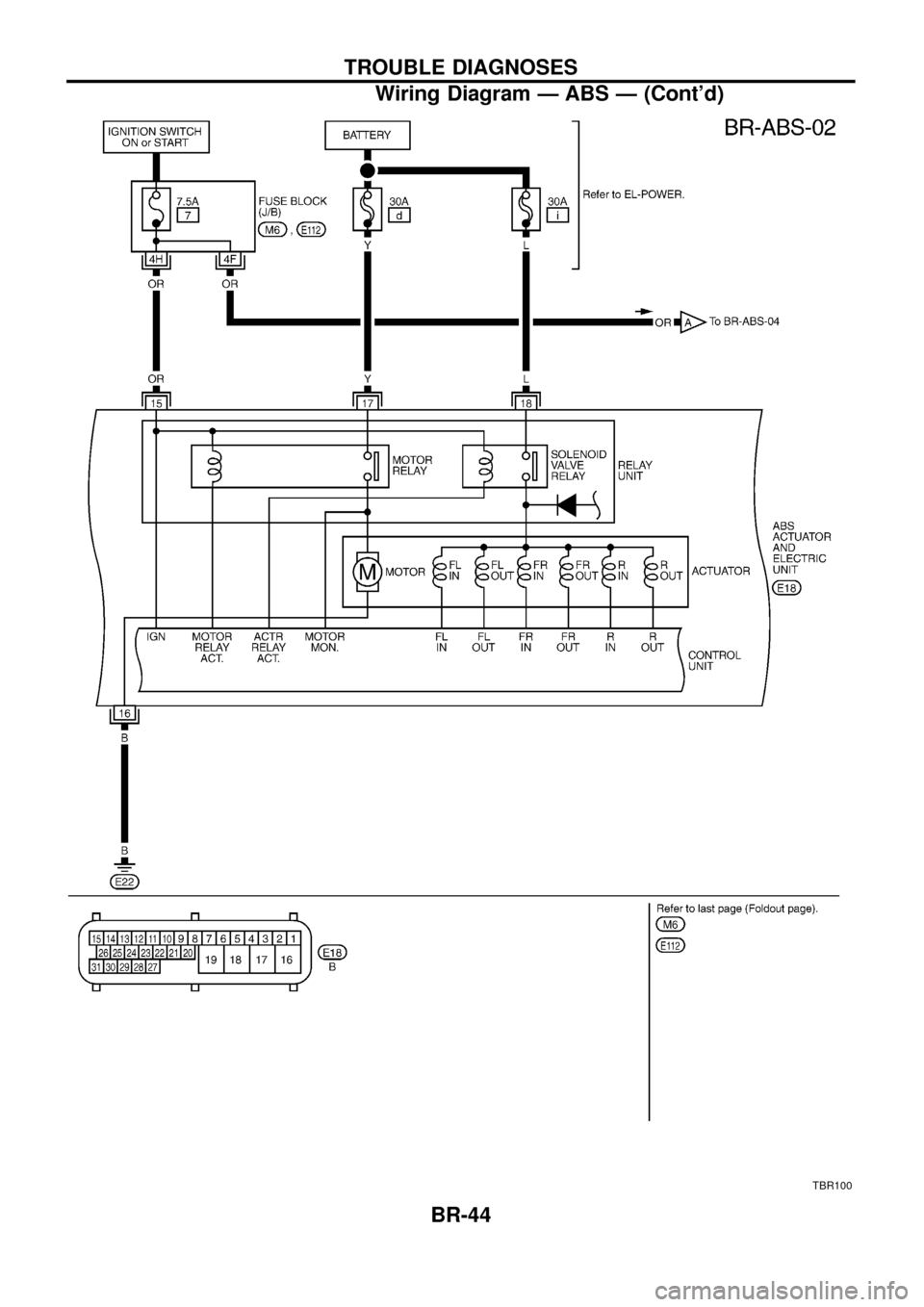 NISSAN PATROL 1998 Y61 / 5.G Brake System Workshop Manual TBR100
TROUBLE DIAGNOSES
Wiring Diagram Ð ABS Ð (Contd)BR-44 