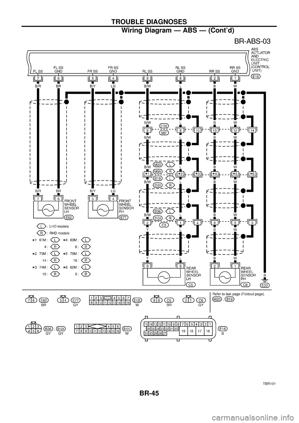 NISSAN PATROL 1998 Y61 / 5.G Brake System User Guide TBR101
TROUBLE DIAGNOSES
Wiring Diagram Ð ABS Ð (Contd)BR-45 