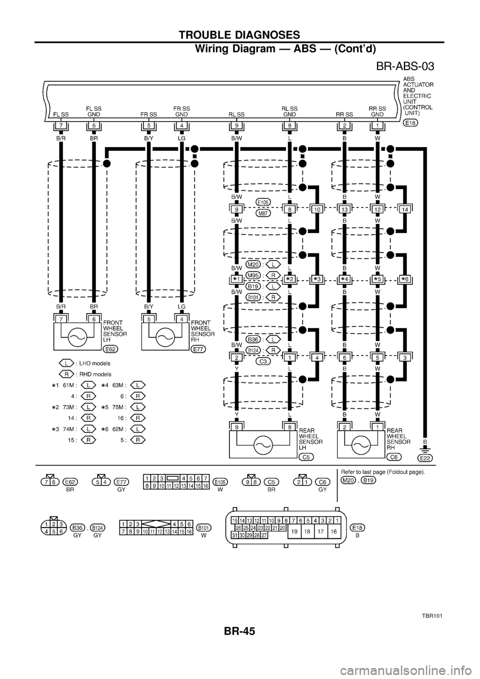 NISSAN PATROL 1998 Y61 / 5.G Brake System Workshop Manual TBR101
TROUBLE DIAGNOSES
Wiring Diagram Ð ABS Ð (Contd)BR-45 NISSAN PATROL 1998 Y61 / 5.G Brake System Workshop Manual TBR101
TROUBLE DIAGNOSES
Wiring Diagram Ð ABS Ð (Contd)BR-45