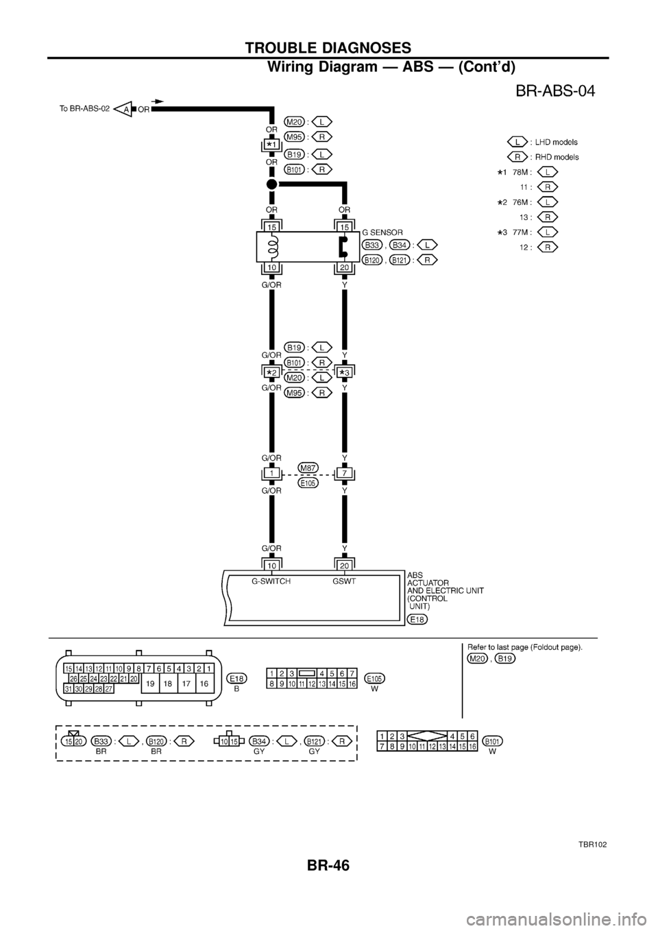 NISSAN PATROL 1998 Y61 / 5.G Brake System Service Manual TBR102
TROUBLE DIAGNOSES
Wiring Diagram Ð ABS Ð (Contd)BR-46 