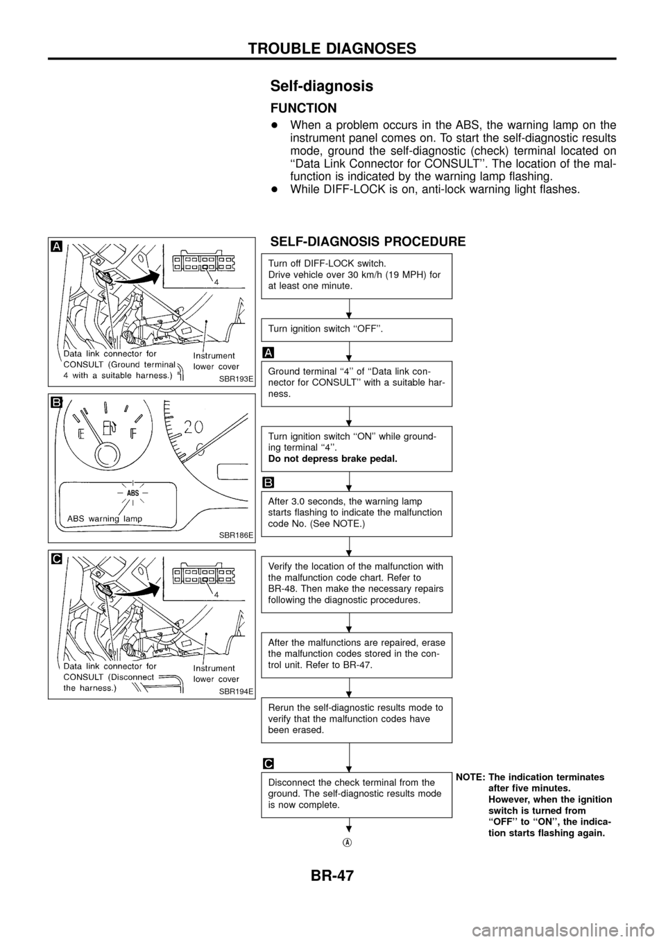 NISSAN PATROL 1998 Y61 / 5.G Brake System User Guide Self-diagnosis
FUNCTION
+When a problem occurs in the ABS, the warning lamp on the
instrument panel comes on. To start the self-diagnostic results
mode, ground the self-diagnostic (check) terminal loc