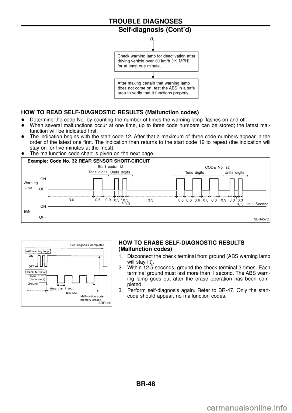 NISSAN PATROL 1998 Y61 / 5.G Brake System Service Manual jA
Check warning lamp for deactivation after
driving vehicle over 30 km/h (19 MPH)
for at least one minute.
After making certain that warning lamp
does not come on, test the ABS in a safe
area to veri