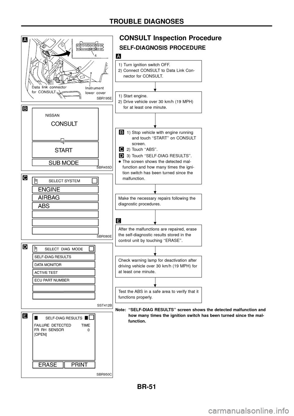 NISSAN PATROL 1998 Y61 / 5.G Brake System Repair Manual CONSULT Inspection Procedure
SELF-DIAGNOSIS PROCEDURE
1) Turn ignition switch OFF.
2) Connect CONSULT to Data Link Con- nector for CONSULT.
1) Start engine.
2) Drive vehicle over 30 km/h (19 MPH) for NISSAN PATROL 1998 Y61 / 5.G Brake System Repair Manual CONSULT Inspection Procedure
SELF-DIAGNOSIS PROCEDURE
1) Turn ignition switch OFF.
2) Connect CONSULT to Data Link Con- nector for CONSULT.
1) Start engine.
2) Drive vehicle over 30 km/h (19 MPH) for