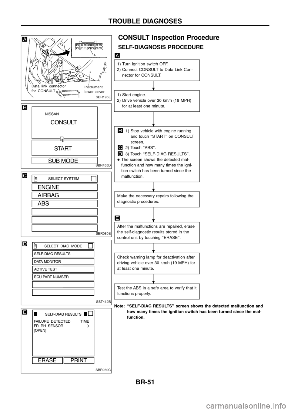 NISSAN PATROL 1998 Y61 / 5.G Brake System Workshop Manual CONSULT Inspection Procedure
SELF-DIAGNOSIS PROCEDURE
1) Turn ignition switch OFF.
2) Connect CONSULT to Data Link Con- nector for CONSULT.
1) Start engine.
2) Drive vehicle over 30 km/h (19 MPH) for 