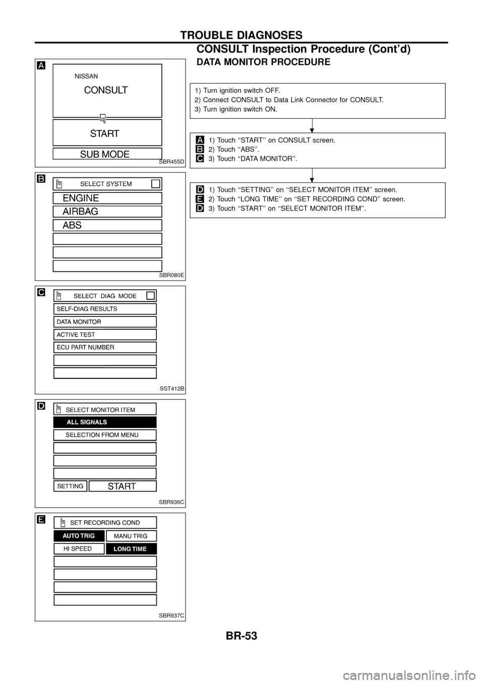 NISSAN PATROL 1998 Y61 / 5.G Brake System Workshop Manual DATA MONITOR PROCEDURE
1) Turn ignition switch OFF.
2) Connect CONSULT to Data Link Connector for CONSULT.
3) Turn ignition switch ON.
1) Touch ``START on CONSULT screen.
2) Touch ``ABS.
3) Touch 