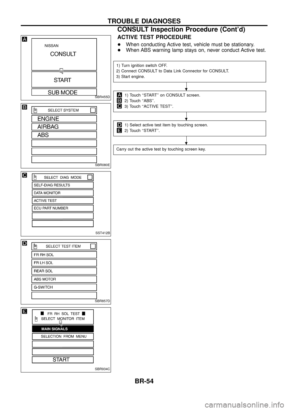 NISSAN PATROL 1998 Y61 / 5.G Brake System Workshop Manual ACTIVE TEST PROCEDURE
+When conducting Active test, vehicle must be stationary.
+ When ABS warning lamp stays on, never conduct Active test.
1) Turn ignition switch OFF.
2) Connect CONSULT to Data Lin