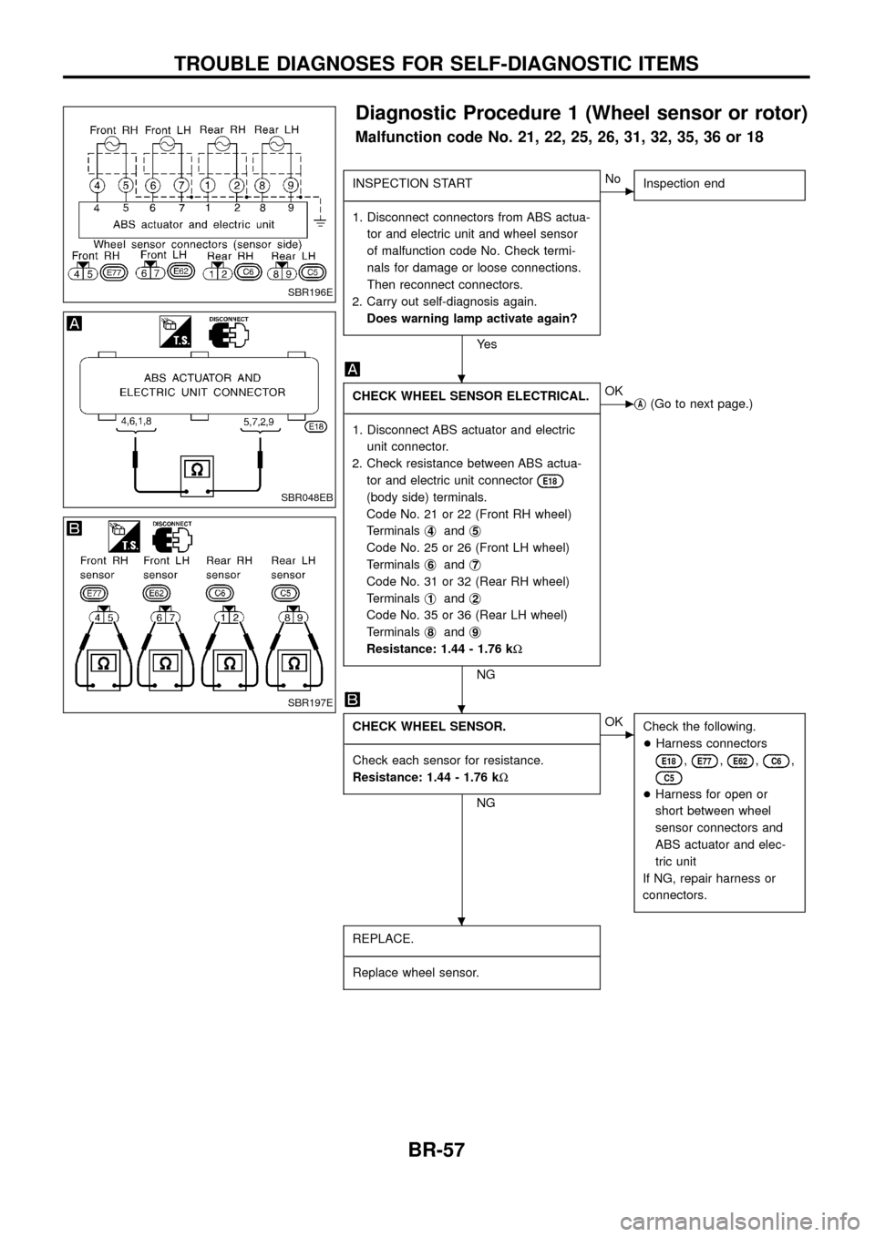 NISSAN PATROL 1998 Y61 / 5.G Brake System Repair Manual Diagnostic Procedure 1 (Wheel sensor or rotor)
Malfunction code No. 21, 22, 25, 26, 31, 32, 35, 36 or 18
INSPECTION START
- ---------------------------------------------------------------------------- NISSAN PATROL 1998 Y61 / 5.G Brake System Repair Manual Diagnostic Procedure 1 (Wheel sensor or rotor)
Malfunction code No. 21, 22, 25, 26, 31, 32, 35, 36 or 18
INSPECTION START
- ----------------------------------------------------------------------------