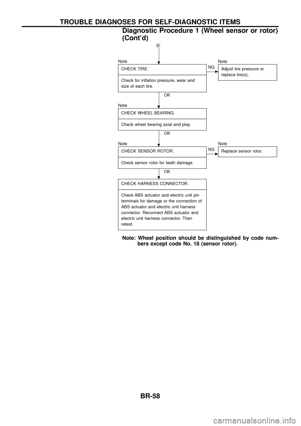 NISSAN PATROL 1998 Y61 / 5.G Brake System Repair Manual jA
NoteCHECK TIRE.
- ----------------------------------------------------------------------------------------------------------------------------------------------------------------------------------- NISSAN PATROL 1998 Y61 / 5.G Brake System Repair Manual jA
NoteCHECK TIRE.
- -----------------------------------------------------------------------------------------------------------------------------------------------------------------------------------