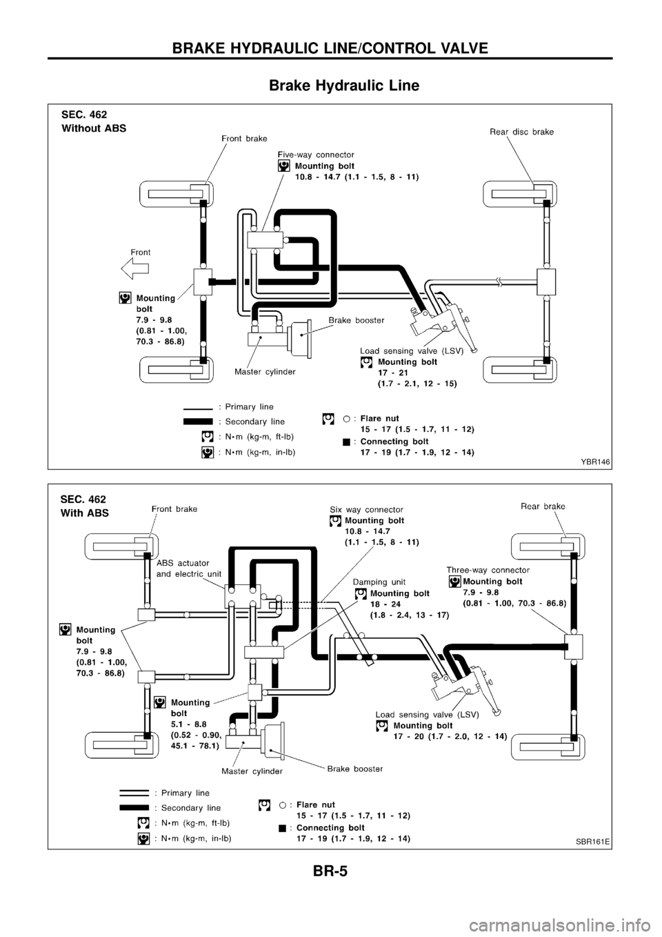 NISSAN PATROL 1998 Y61 / 5.G Brake System Workshop Manual Brake Hydraulic Line
YBR146
SBR161E
BRAKE HYDRAULIC LINE/CONTROL VALVE
BR-5 