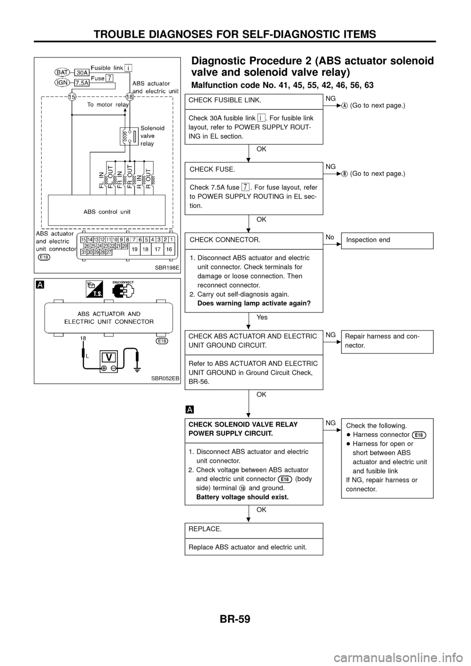 NISSAN PATROL 1998 Y61 / 5.G Brake System Workshop Manual Diagnostic Procedure 2 (ABS actuator solenoid
valve and solenoid valve relay)
Malfunction code No. 41, 45, 55, 42, 46, 56, 63
CHECK FUSIBLE LINK.
- ----------------------------------------------------