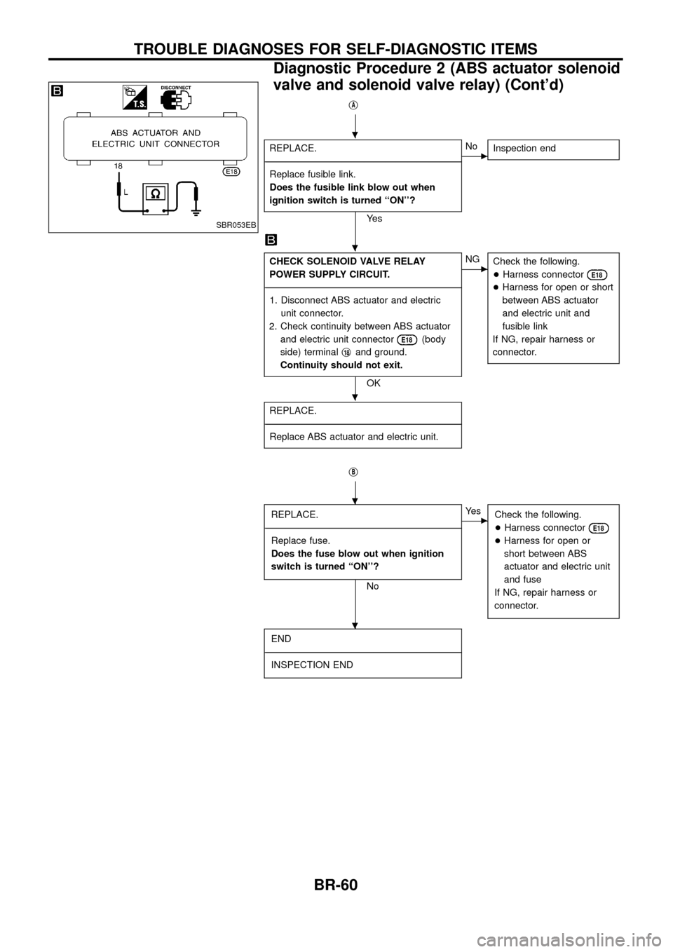 NISSAN PATROL 1998 Y61 / 5.G Brake System Workshop Manual jA
REPLACE.
- ------------------------------------------------------------------------------------------------------------------------------------------------------------------------------------------