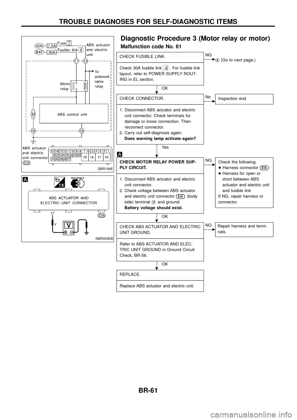 NISSAN PATROL 1998 Y61 / 5.G Brake System Workshop Manual Diagnostic Procedure 3 (Motor relay or motor)
Malfunction code No. 61
CHECK FUSIBLE LINK.
- ------------------------------------------------------------------------------------------------------------