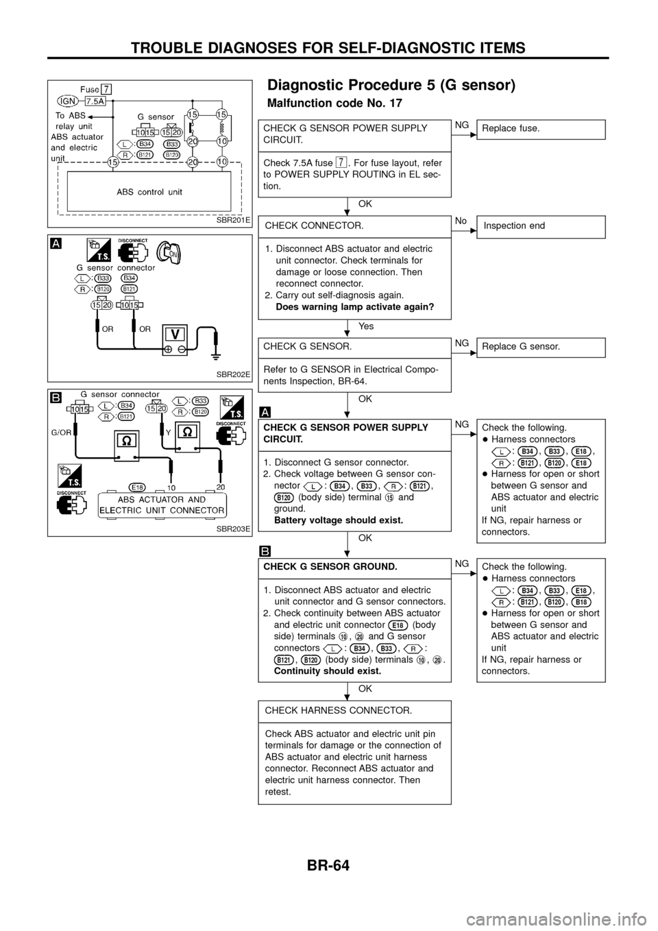 NISSAN PATROL 1998 Y61 / 5.G Brake System Workshop Manual Diagnostic Procedure 5 (G sensor)
Malfunction code No. 17
CHECK G SENSOR POWER SUPPLY
CIRCUIT.
- -------------------------------------------------------------------------------------------------------