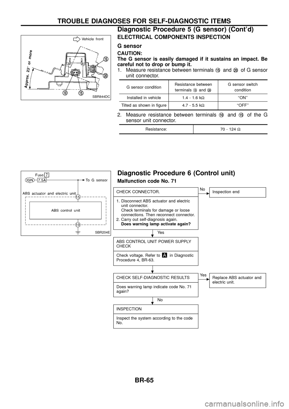 NISSAN PATROL 1998 Y61 / 5.G Brake System Owners Guide ELECTRICAL COMPONENTS INSPECTION
G sensor
CAUTION:
The G sensor is easily damaged if it sustains an impact. Be
careful not to drop or bump it.
1. Measure resistance between terminalsj
15andj20of G sen