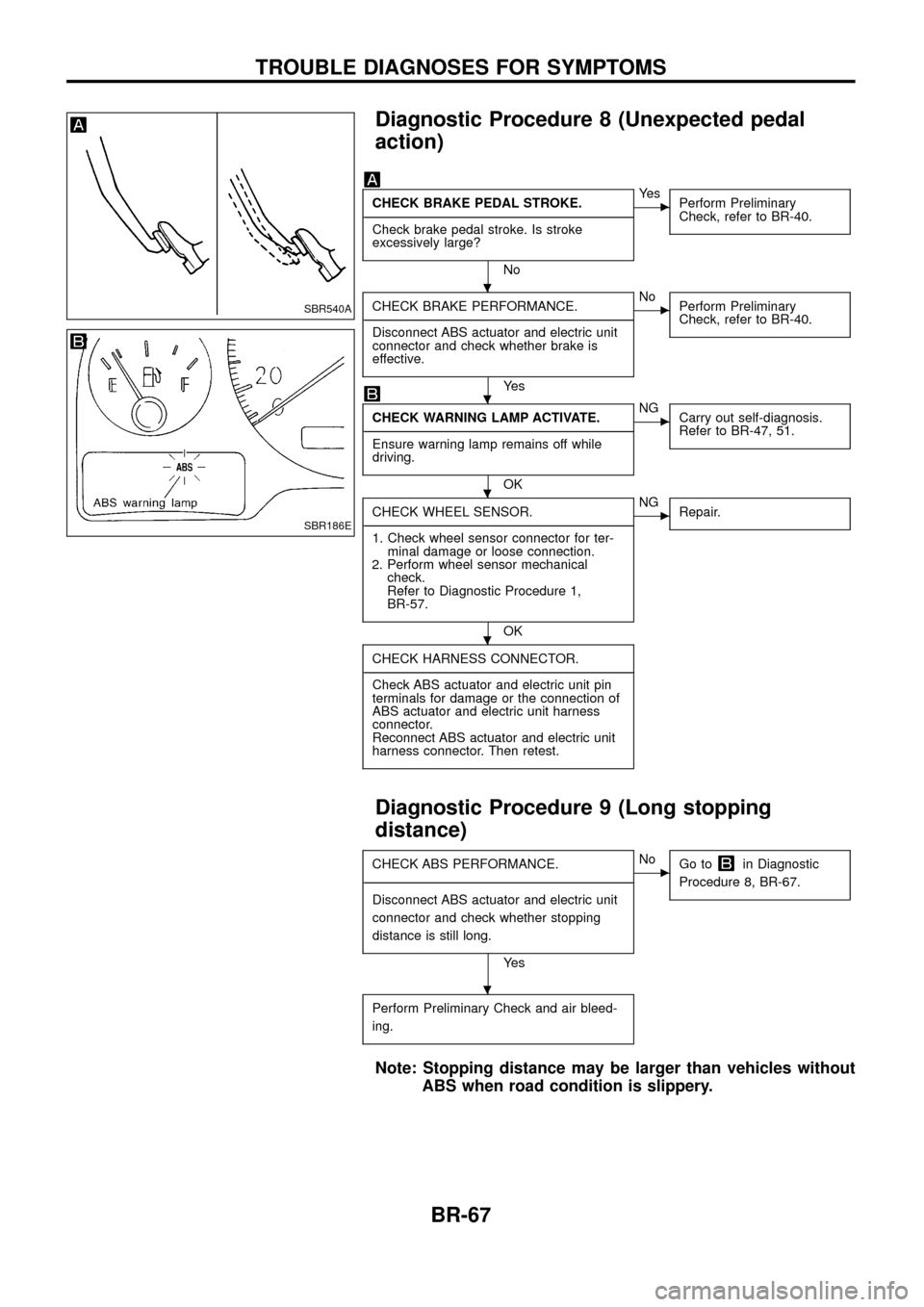 NISSAN PATROL 1998 Y61 / 5.G Brake System Owners Guide Diagnostic Procedure 8 (Unexpected pedal
action)
CHECK BRAKE PEDAL STROKE.
- ---------------------------------------------------------------------------------------------------------------------------