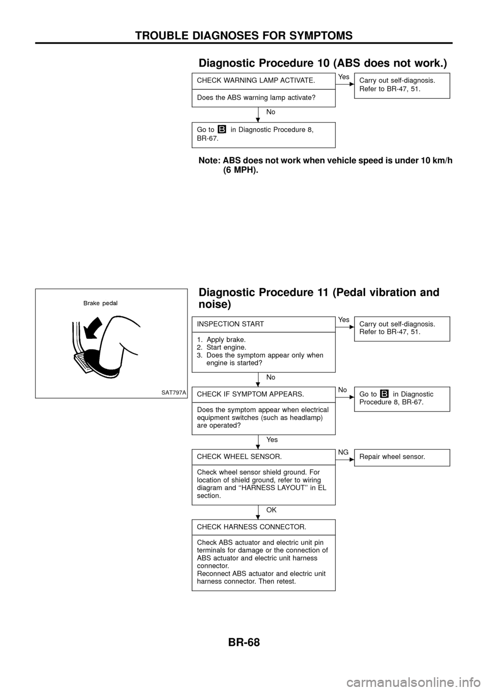 NISSAN PATROL 1998 Y61 / 5.G Brake System Workshop Manual Diagnostic Procedure 10 (ABS does not work.)
CHECK WARNING LAMP ACTIVATE.
- ----------------------------------------------------------------------------------------------------------------------------