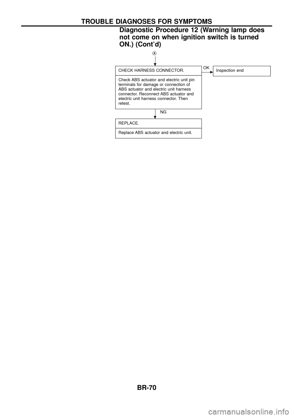 NISSAN PATROL 1998 Y61 / 5.G Brake System Manual PDF jA
CHECK HARNESS CONNECTOR.
- --------------------------------------------------------------------------------------------------------------------------------------------------------------------------