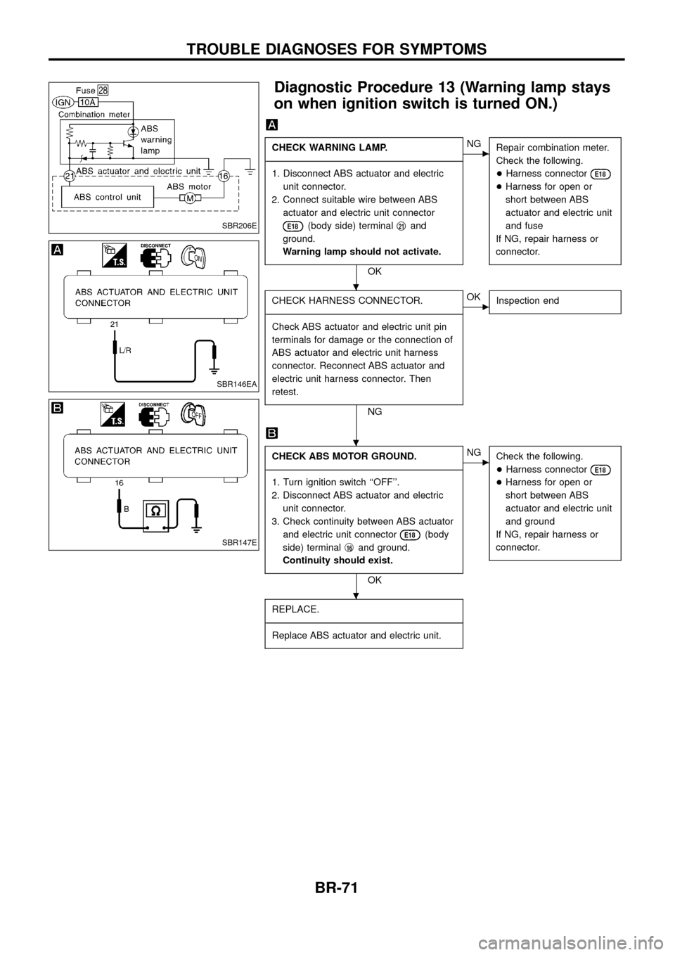 NISSAN PATROL 1998 Y61 / 5.G Brake System Manual PDF Diagnostic Procedure 13 (Warning lamp stays
on when ignition switch is turned ON.)
CHECK WARNING LAMP.
- -----------------------------------------------------------------------------------------------