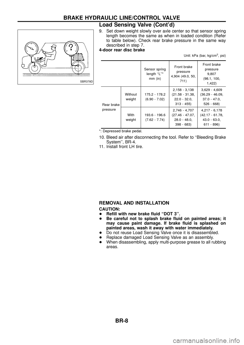 NISSAN PATROL 1998 Y61 / 5.G Brake System Workshop Manual 9. Set down weight slowly over axle center so that sensor springlength becomes the same as when in loaded condition (Refer
to table below). Check rear brake pressure in the same way
described in step 