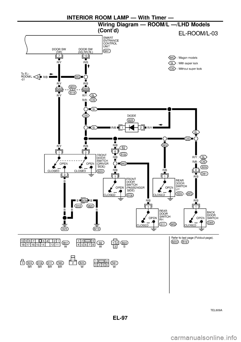 NISSAN PATROL 1998 Y61 / 5.G Electrical System Workshop Manual TEL609A
INTERIOR ROOM LAMP Ð With Timer Ð
Wiring Diagram Ð ROOM/L Ð/LHD Models
(Contd)
EL-97 NISSAN PATROL 1998 Y61 / 5.G Electrical System Workshop Manual TEL609A
INTERIOR ROOM LAMP Ð With Timer Ð
Wiring Diagram Ð ROOM/L Ð/LHD Models
(Contd)
EL-97