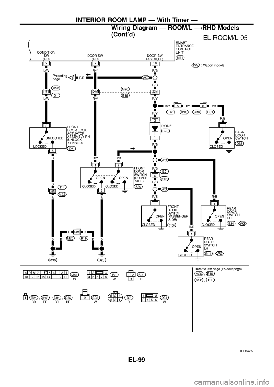 NISSAN PATROL 1998 Y61 / 5.G Electrical System Workshop Manual TEL647A
INTERIOR ROOM LAMP Ð With Timer Ð
Wiring Diagram Ð ROOM/L Ð/RHD Models
(Contd)
EL-99 NISSAN PATROL 1998 Y61 / 5.G Electrical System Workshop Manual TEL647A
INTERIOR ROOM LAMP Ð With Timer Ð
Wiring Diagram Ð ROOM/L Ð/RHD Models
(Contd)
EL-99
