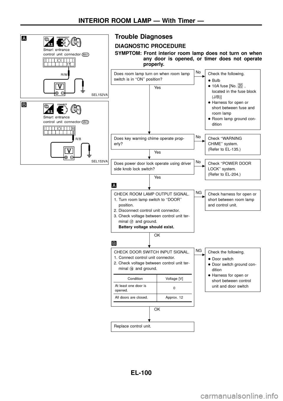 NISSAN PATROL 1998 Y61 / 5.G Electrical System Workshop Manual Trouble Diagnoses
DIAGNOSTIC PROCEDURE
SYMPTOM: Front interior room lamp does not turn on when
any door is opened, or timer does not operate
properly.
Does room lamp turn on when room lamp
switch is i NISSAN PATROL 1998 Y61 / 5.G Electrical System Workshop Manual Trouble Diagnoses
DIAGNOSTIC PROCEDURE
SYMPTOM: Front interior room lamp does not turn on when
any door is opened, or timer does not operate
properly.
Does room lamp turn on when room lamp
switch is i