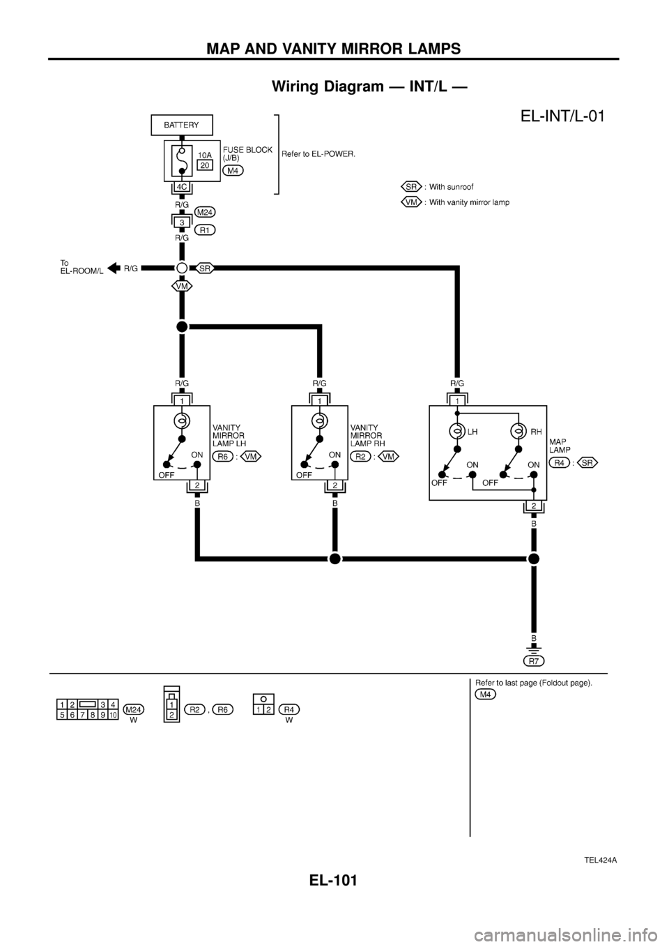 NISSAN PATROL 1998 Y61 / 5.G Electrical System Service Manual Wiring Diagram Ð INT/L Ð
TEL424A
MAP AND VANITY MIRROR LAMPS
EL-101 
