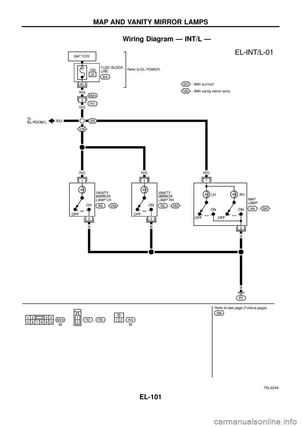 NISSAN PATROL 1998 Y61 / 5.G Electrical System Workshop Manual Wiring Diagram Ð INT/L Ð
TEL424A
MAP AND VANITY MIRROR LAMPS
EL-101 NISSAN PATROL 1998 Y61 / 5.G Electrical System Workshop Manual Wiring Diagram Ð INT/L Ð
TEL424A
MAP AND VANITY MIRROR LAMPS
EL-101