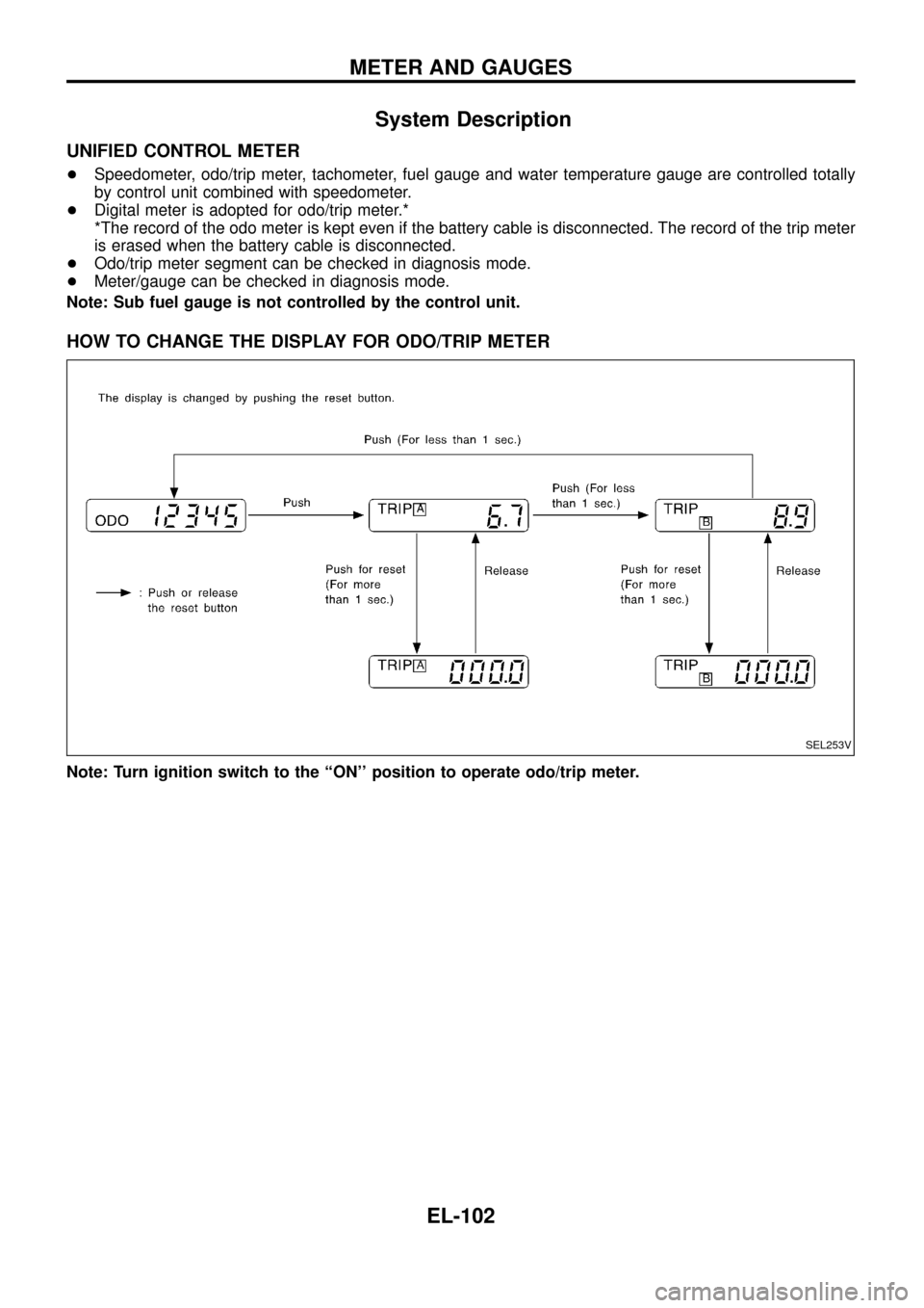 NISSAN PATROL 1998 Y61 / 5.G Electrical System Workshop Manual System Description
UNIFIED CONTROL METER
+Speedometer, odo/trip meter, tachometer, fuel gauge and water temperature gauge are controlled totally
by control unit combined with speedometer.
+Digital met NISSAN PATROL 1998 Y61 / 5.G Electrical System Workshop Manual System Description
UNIFIED CONTROL METER
+Speedometer, odo/trip meter, tachometer, fuel gauge and water temperature gauge are controlled totally
by control unit combined with speedometer.
+Digital met