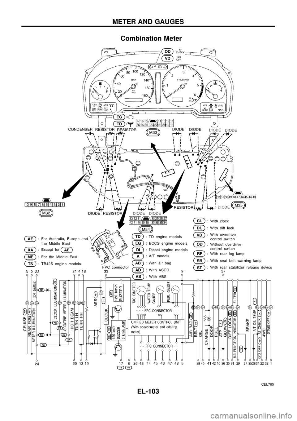 NISSAN PATROL 1998 Y61 / 5.G Electrical System Workshop Manual Combination Meter
CEL785
METER AND GAUGES
EL-103 NISSAN PATROL 1998 Y61 / 5.G Electrical System Workshop Manual Combination Meter
CEL785
METER AND GAUGES
EL-103