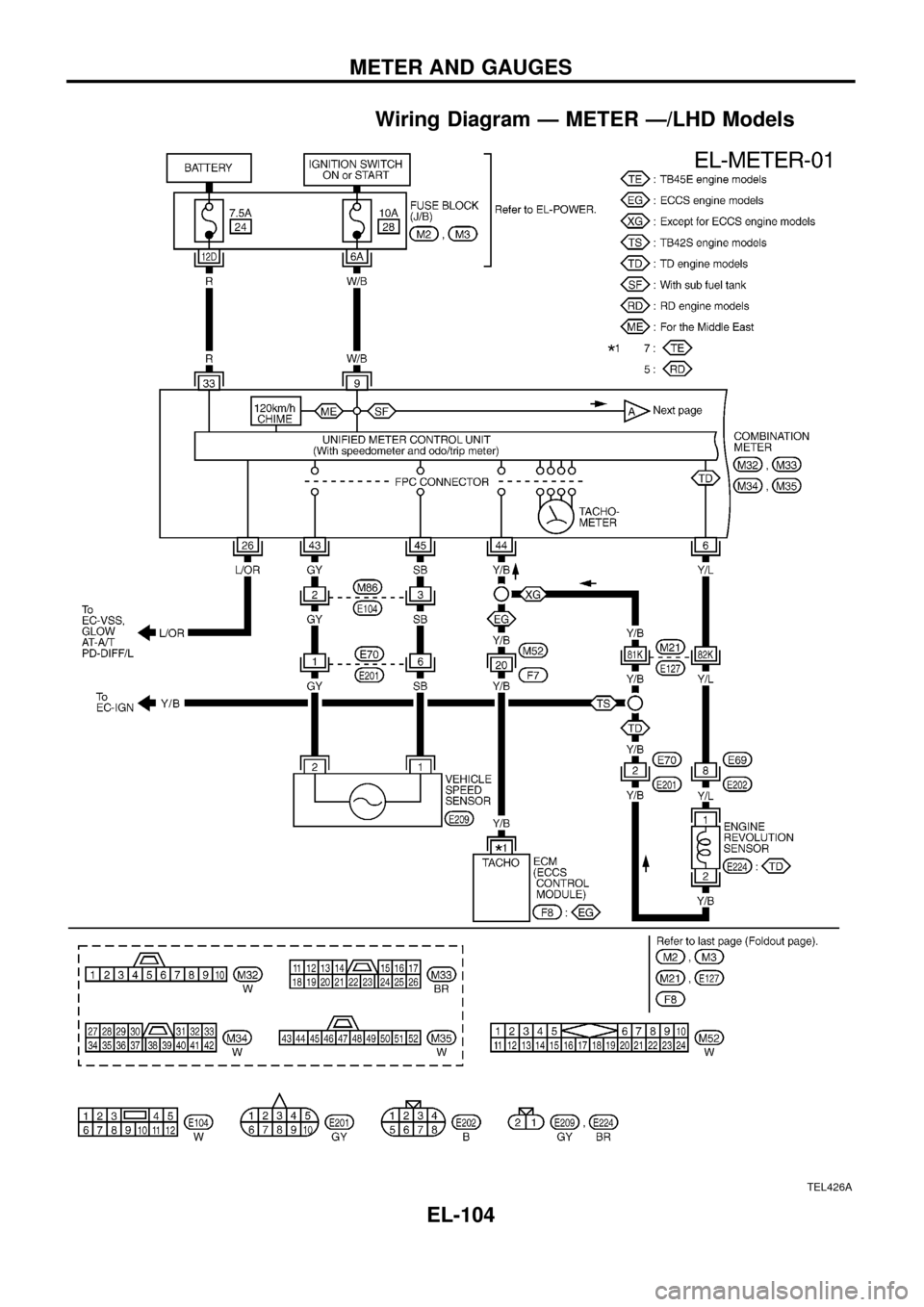 NISSAN PATROL 1998 Y61 / 5.G Electrical System Workshop Manual Wiring Diagram Ð METER Ð/LHD Models
TEL426A
METER AND GAUGES
EL-104 NISSAN PATROL 1998 Y61 / 5.G Electrical System Workshop Manual Wiring Diagram Ð METER Ð/LHD Models
TEL426A
METER AND GAUGES
EL-104
